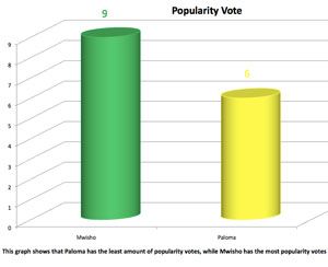 Mwisho vs Palomg graph